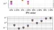 Post-Newtonian theory for gravitational waves