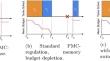 Mcti: mixed-criticality task-based isolation