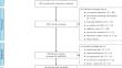 The Associations Between Discrete Emotions and Political Learning: A Cross-Disciplinary Systematic Review and Meta-Analysis