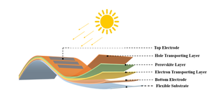 A review on flexible solar cells