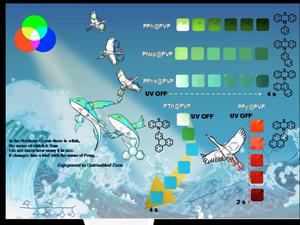 Efficient photo-induced RTP materials based on phenothiazine and polycyclic aromatic hydrocarbons: Tunable emission color and thermal stimulus response