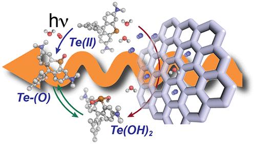 Exploring the Te(II)/Te(IV) Redox Couple of a Tellurorosamine Chromophore: Photophysical, Photochemical, and Electrochemical Studies.