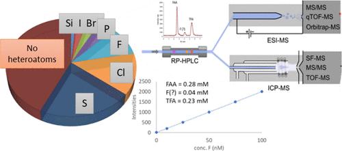 ICP-MS As a Contributing Tool to Nontarget Screening (NTS) Analysis for Environmental Monitoring.