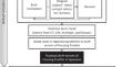 Assessing housing accessibility issues for older adults in Japan: an expert panel approach to cross-cultural adaptation and content validity of the Japanese housing enabler