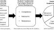 Culturally responsive-sustaining education and student engagement: a call to integrate two fields for educational change