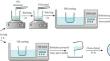 Carboxymethyl Guar Gum-Based Bioactive and Biodegradable Film for Food Packaging