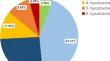 Individual and combined occurrences of the prevalent mycotoxins in commercial feline and canine food.