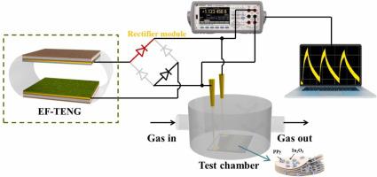 Eco-friendly triboelectric nanogenerator for self-powering stacked In2O3 nanosheets/PPy nanoparticles-based NO2 gas sensor