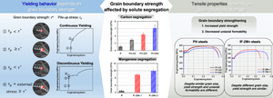 Role of Grain Boundary Strength on Yielding Behavior and Uniaxial Tensile Properties in Ferritic Steels