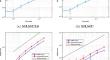 Weak convergence of tamed exponential integrators for stochastic differential equations