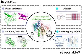 Navigating the landscape of enzyme design: from molecular simulations to machine learning