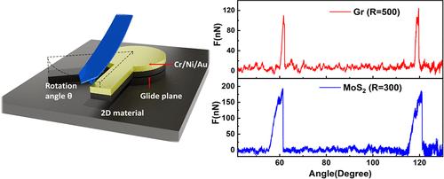 Direct Determination of Torsion in Twisted Graphite and MoS<sub>2</sub> Interfaces.