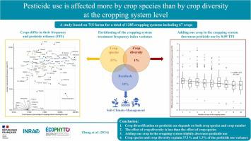 Pesticide use is affected more by crop species than by crop diversity at the cropping system level