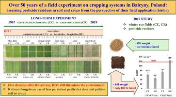 Over 50 years of a field experiment on cropping systems in Bałcyny, Poland: Assessing pesticide residues in soil and crops from the perspective of their field application history