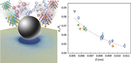 Lattice Distortion Promotes Incipient Plasticity in Multiprincipal Element Alloys