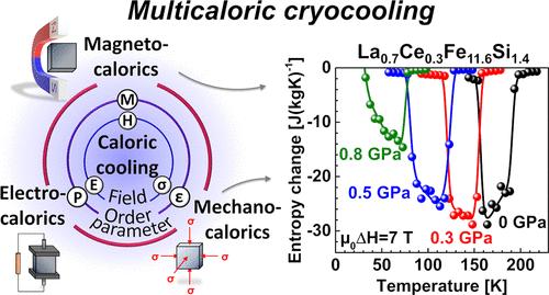 Multicaloric Cryocooling Using Heavy Rare-Earth Free La(Fe,Si)<sub>13</sub>-Based Compounds.