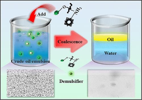 Cucurbit[7]uril-Modified Nano SiO<sub>2</sub> for Efficient Separation of Crude Oil Emulsions: Properties and Demulsification Mechanism.