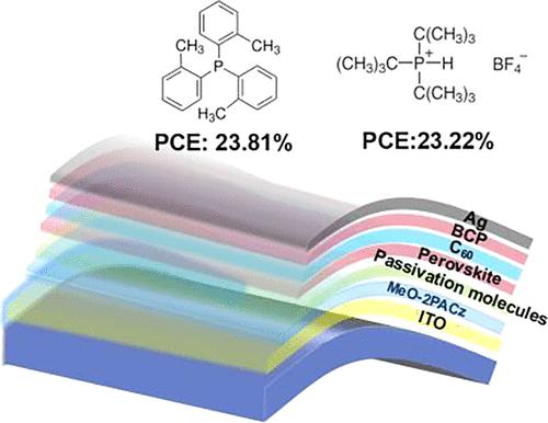 23.81%-Efficiency Flexible Inverted Perovskite Solar Cells with Enhanced Stability and Flexibility via a Lewis Base Passivation.