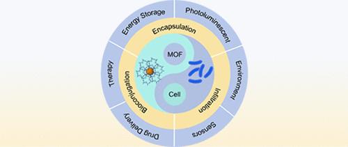 Advances in Functionalized Biocomposites of Living Cells Combined with Metal-Organic Frameworks.