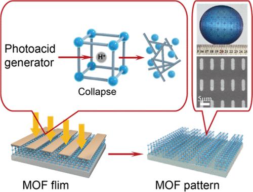 Direct Optical Patterning of Metal-Organic Frameworks via Photoacid-Induced Etching.