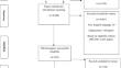 The global prevalence of mental health disorders among runaway and homeless youth: A meta-analysis.