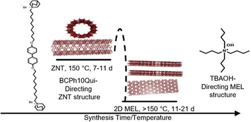 Synthesis Route to Single-Walled Zeolite Nanotubes Enabled by Tetrabutylammonium Hydroxide