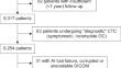 AI-based abdominal CT measurements of orthotopic and ectopic fat predict mortality and cardiometabolic disease risk in adults.