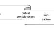 Signs of Dysconscious Racism and Xenophobiaism in Knowledge Production and the Formation of Academic Researchers: A National Study