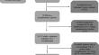 Impact of CT-relevant skeletal muscle parameters on post-liver transplantation survival in patients with hepatocellular carcinoma.