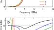 Feasibility of a 9 THz HgTe/HgCdTe quantum-well vertical-cavity surface-emitting laser