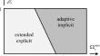 An adaptive time integration procedure for automated extended-explicit/implicit hybrid analyses