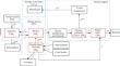 Building a Model of the Physical Principle of Operation of an Autonomous Locomotive with a Steam Power Unit