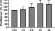 Apple Pomace Extract Induces Cell Proliferation and Increases Type I Collagen and Hyaluronan Production in Human Skin Fibroblasts In Vitro.