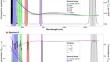 Investigating the Effect of Relative Spectral Response on the Estimation of Atmospheric Parameters: A Case Study of Landsat 8 (OLI) and Sentinel 2 (MSI)