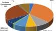 Rare tumours of the pancreas: monocentric study.