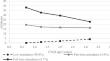 Does Childcare Attendance Moderate the Associations Between Mother-Child Depressive Symptoms and Children’s Peer Victimization Experiences?