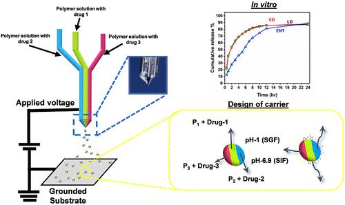 Tricompartmental Microcarriers with Controlled Release for Efficient Management of Parkinson's Disease.