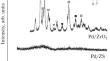 Hydrodechlorination of Diclofenac in an Aqueous Solution over Pd/ZrO2 and Pd/ZrO2SiO2 Catalysts