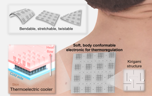 Soft, body conformable electronics for thermoregulation enabled by kirigami