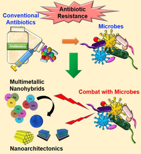 Nanoarchitectonics for synergistic activity of multimetallic nanohybrids as a possible approach for antimicrobial resistance (AMR)