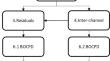 Multi-channel anomaly detection using graphical models