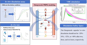 Establishing Virtual Bioequivalence and Clinically Relevant Specifications for Omeprazole Enteric-Coated Capsules by Incorporating Dissolution Data in PBPK Modeling.