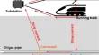 Assessing Stray DC and AC Current-Induced Corrosion in Steel Fibre-Reinforced Concrete (SFRC) in Railway Tunnelling Construction