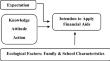 Why are low-income eligible students reluctant to apply for financial aid? An empirical study from Central Java, Indonesia