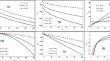 Exact Solutions of Schrödinger Equation, Thermodynamic Properties and Expectation values of Pseudoharmonic Oscillator in de Sitter and Anti de Sitter spacetime