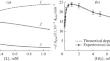 Regulation of Enzyme-Dependent Lysis of Microbial Cells: Is the Effector Target an Enzyme or Substrate?