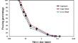 Investigating the Technical Suitability of Gray Water in Concrete Production Based on Physical and Mechanical Properties