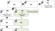 Multi-generation effects of lead (Pb) on two Daphnia species.