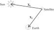 Determination of Dynamic Parameters of a Group of Space Debris Objects in Geostationary Area According to Positional and Photometric Measurements