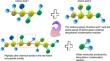 Peptides and Wound Healing: From Monomer to Combination